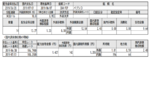 配当金入ってきました Pep ペプシコ アラサーseの米国株投資